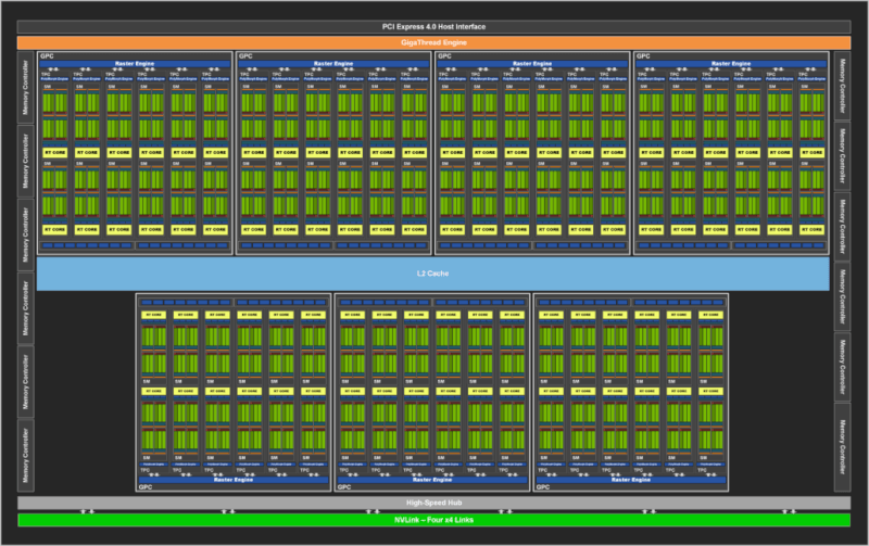 NVIDIA-Ampere-GA102-GPU-Block-Diagram-1030x648.png